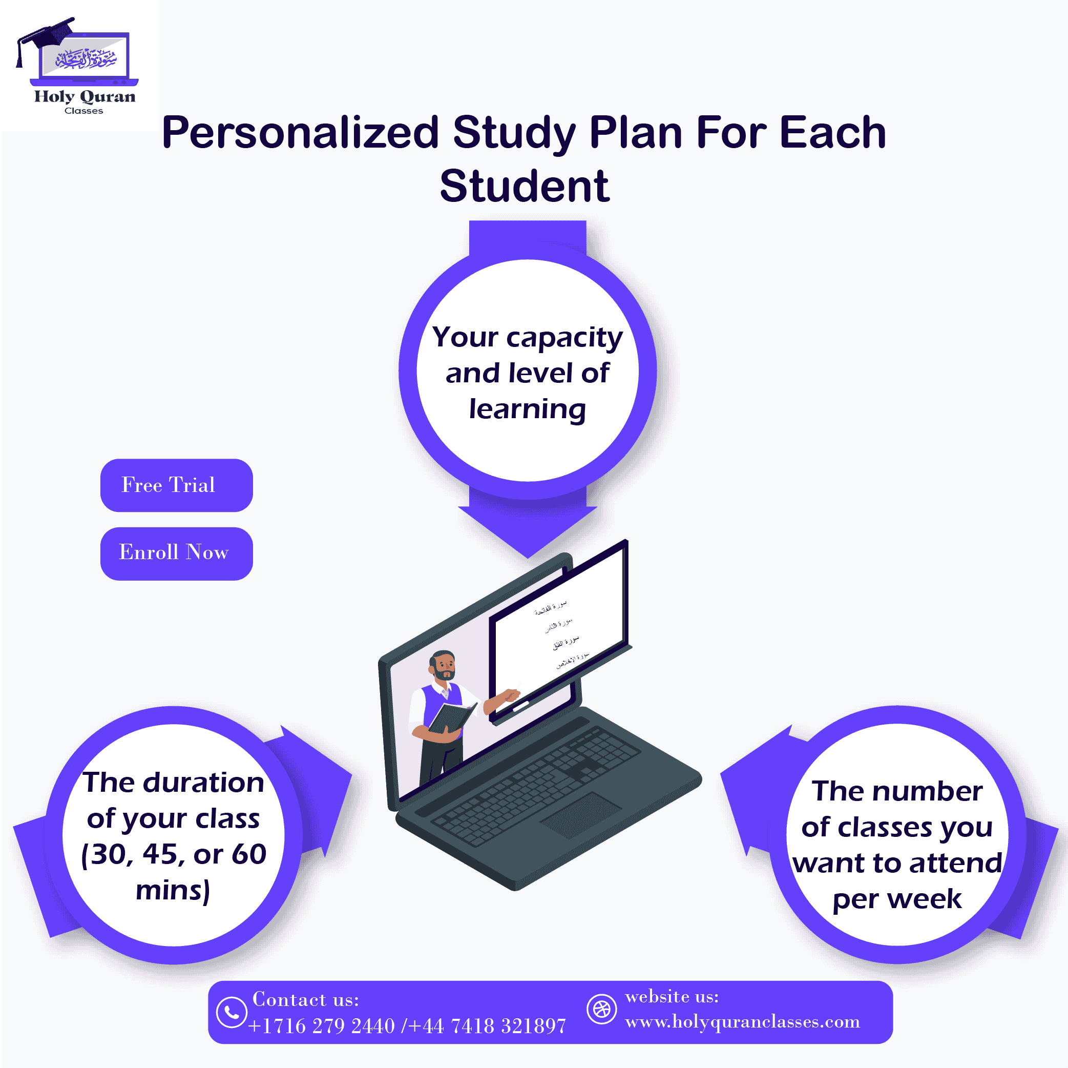 online quran classes for adults