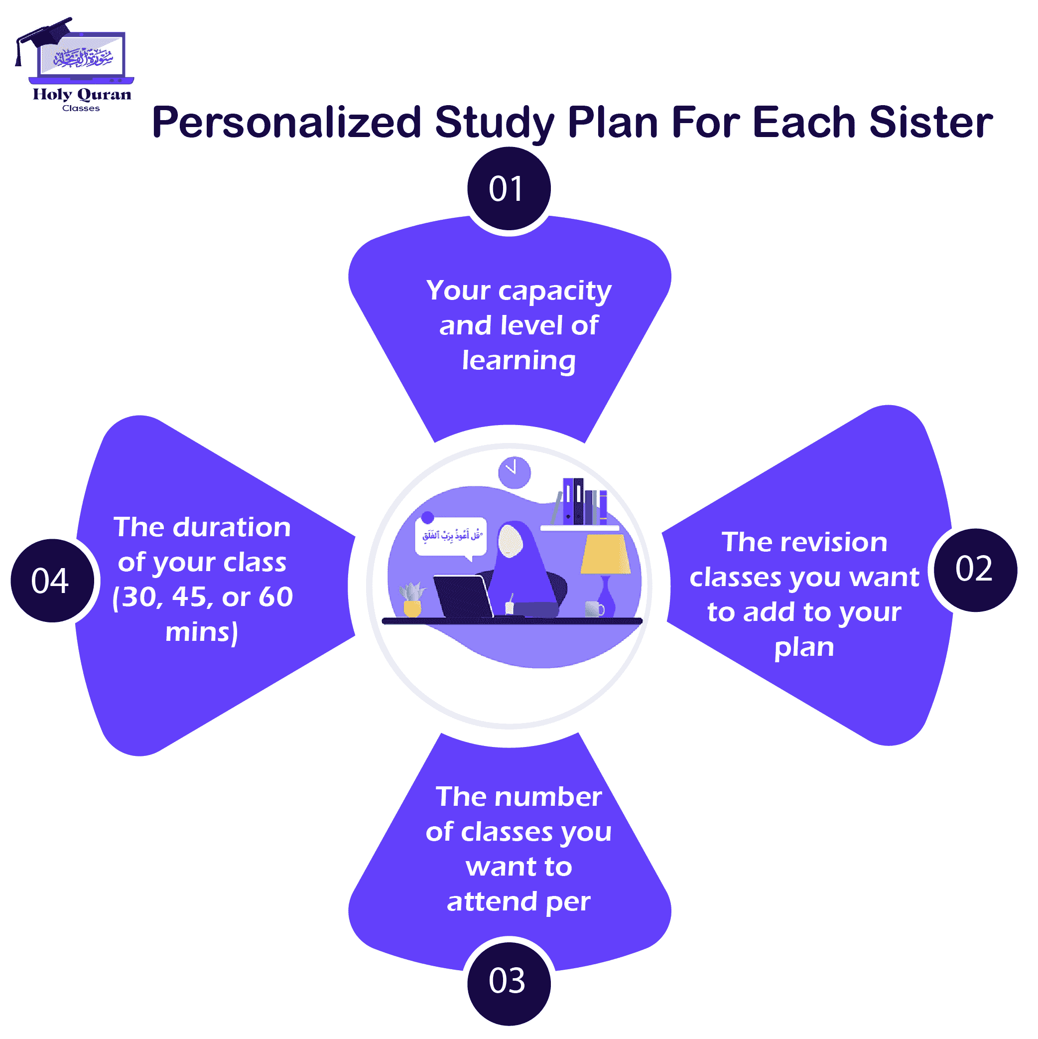 online quran classes for female