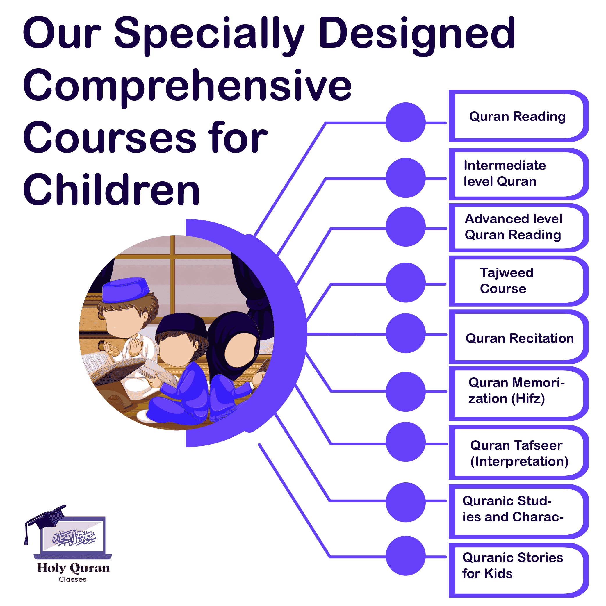 quran course for kids