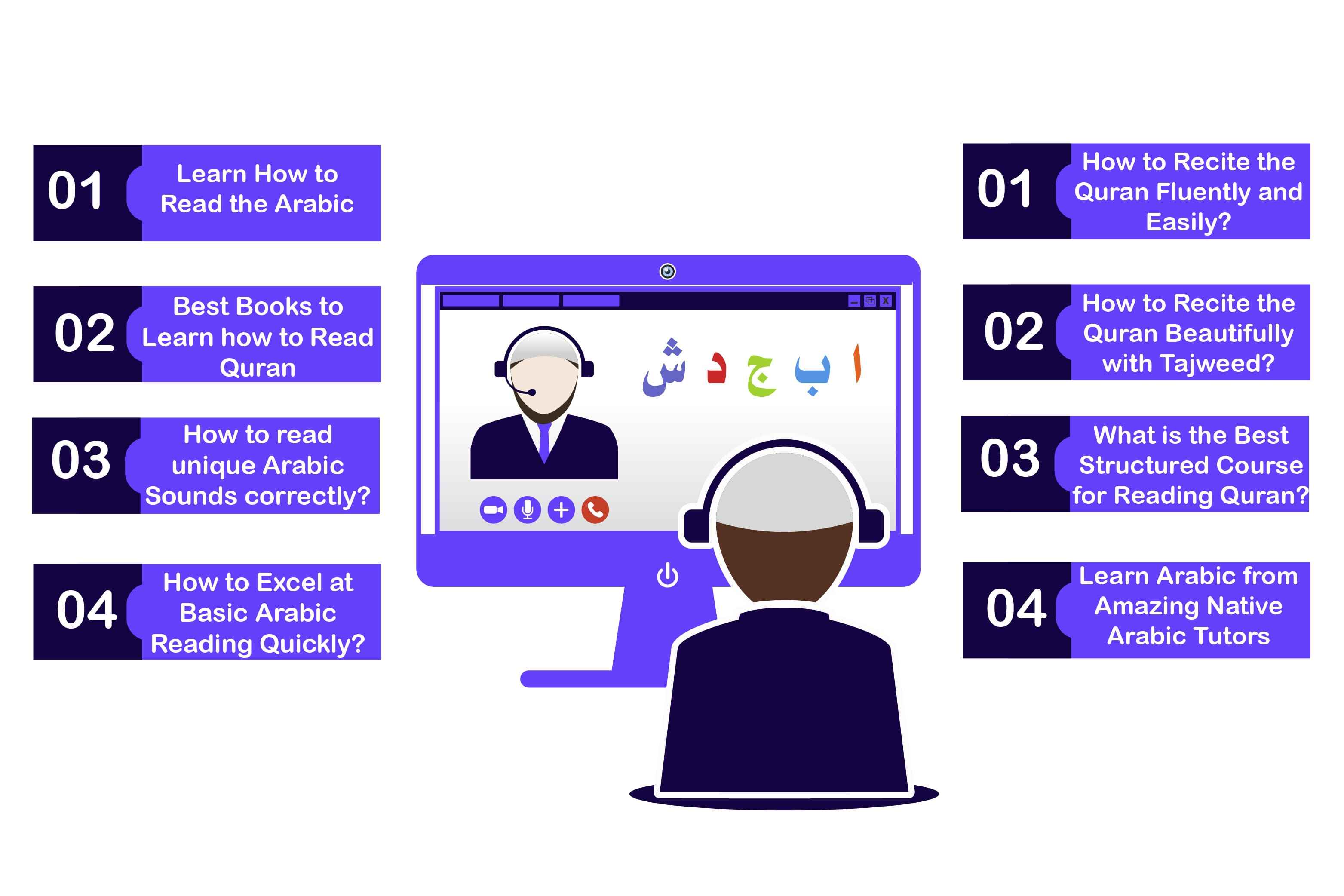 online quran reading course