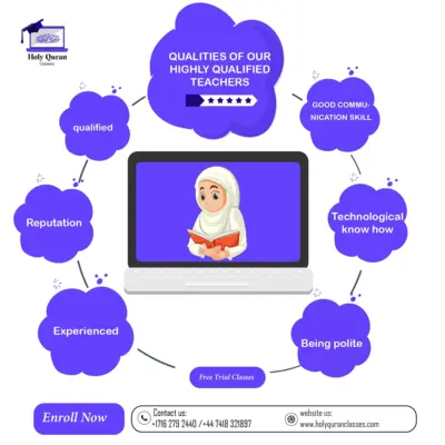 online female quran tutor