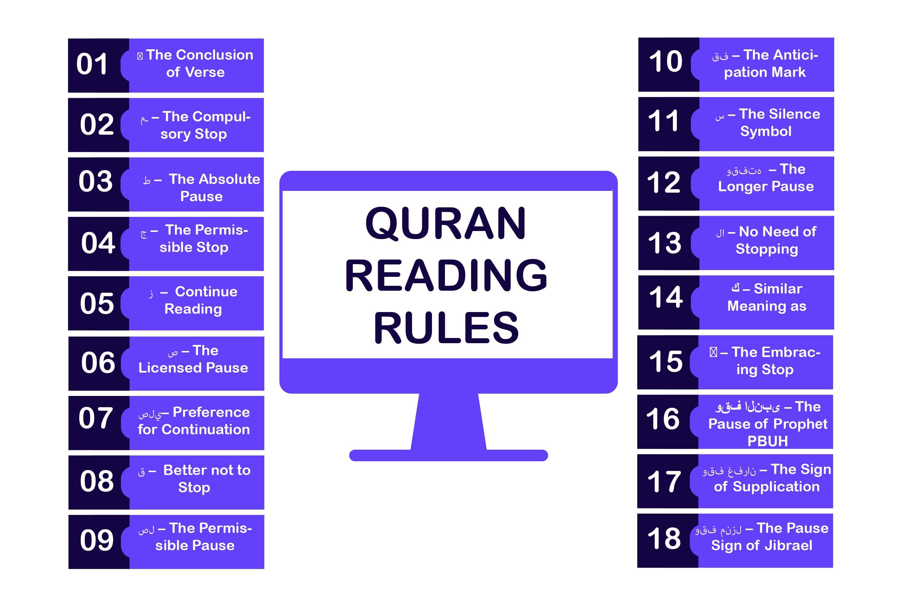 online quran reading course