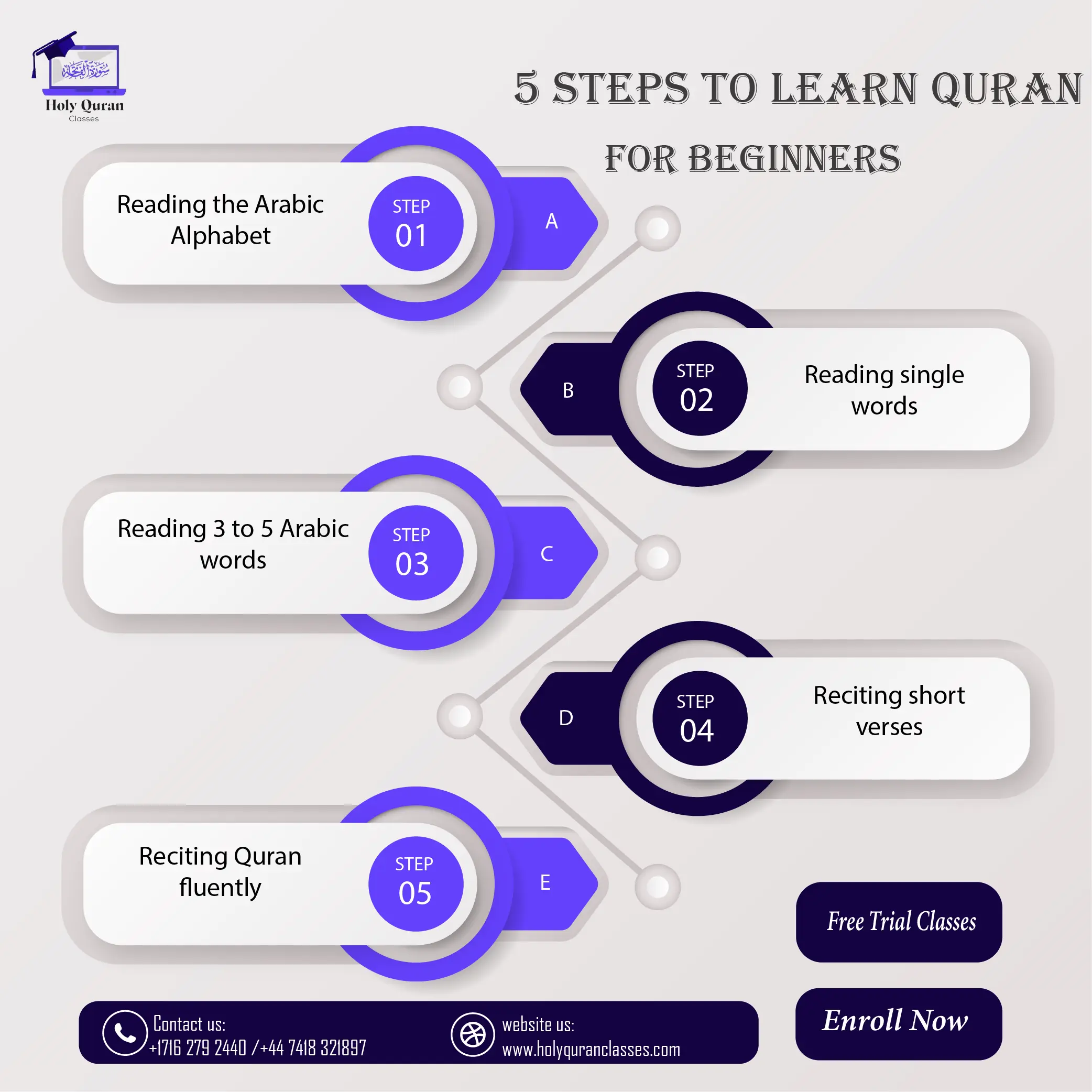 online quran classes in USA